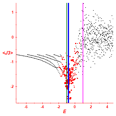 Peres lattice <J3>
